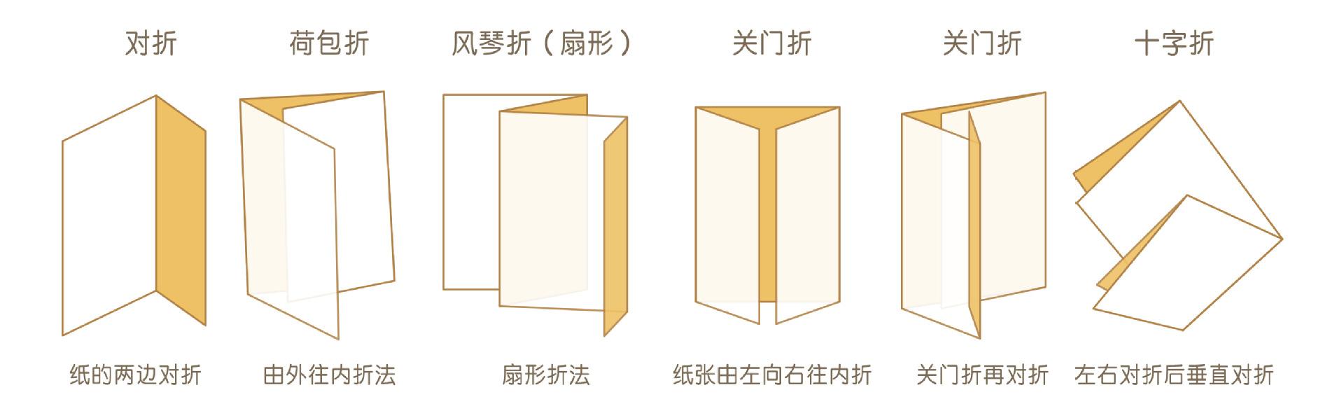 折頁的折疊方式有哪些呢？